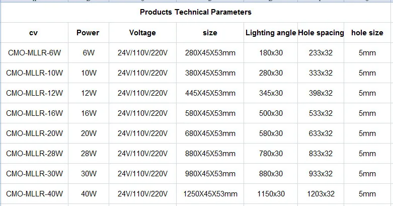 40 W 110 V/220 V металлический кнопочный Led Панель свет инструмент станка с числовым программным управлением Водонепроницаемый взрывозащищенный led светодиодные для астигматизма Рабочая лампа Горячая Распродажа