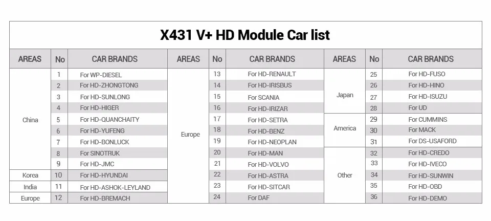 Launch X431 V Plus автомобильный диагностический сканер Диагностика Авто полная система диагностики профессиональный сканирующий инструмент универсальный PK autel MS906