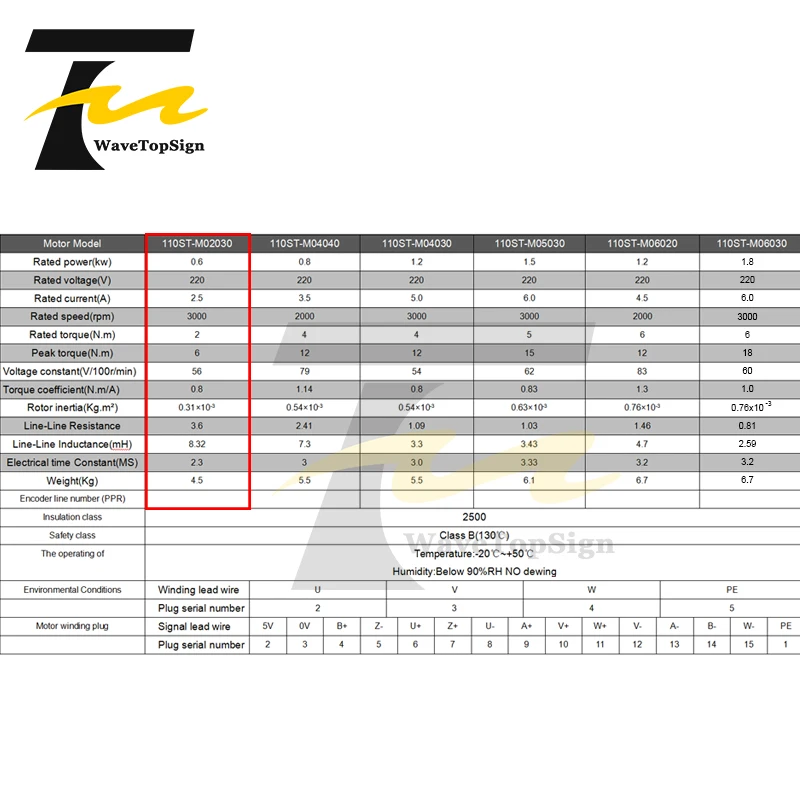 Набор Серводвигателей переменного тока WaveTopSign 600 Вт 2 нм 30000 об./мин. 110ST M02030