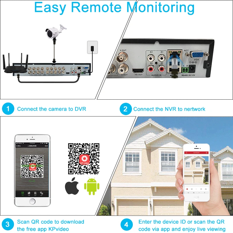 KEEPER 16 канальный DVR 1080N AHD видео наблюдения Full HD 5 в 1 Гибридный 960*1080 рекордер