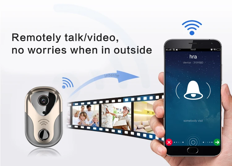 720 P Беспроводной домофон WI-FI IP Звонок домофона Video Door Phone