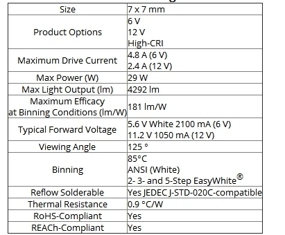 CREE XHP50 XHP70 XHP50.2 XHP70.2 2 поколения холодный белый нейтральный белый теплый белый светодиодный излучатель 6 в 12 В с 16 мм 20 мм медной печатной платой