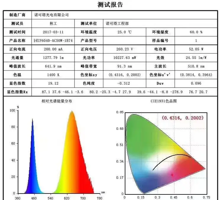 50 Вт полный спектр 380-840nm белый теплый белый Светодиодный прожектор COB чип 110 В 220 В вход интегрированный Смарт IC драйвер+ радиатор