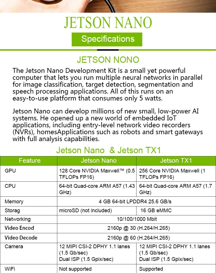 NVIDIA Jetson Nano Developer Kit совместим с ai-платформой NVIDIA для обучения и размещения по AI