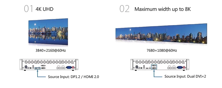 Процессор Novastar video MCTRL4K поддерживает HDMI2.0 вход цветной с высоким разрешением входного дисплея