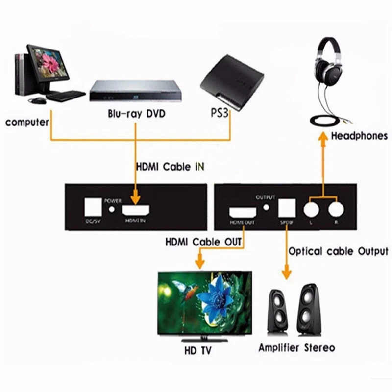 1080 P Hdmi к SPDIF Оптический 4 к RCA L/R аналоговый аудио преобразователь сплиттер