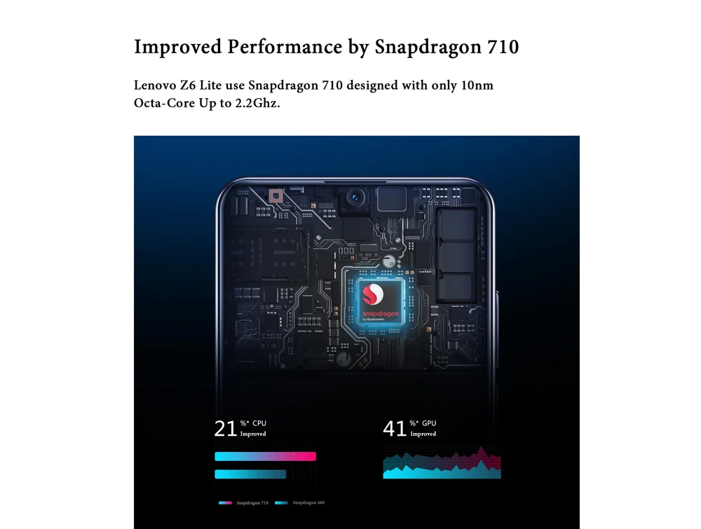 Lenovo Z6 Lite/K10 Note 6GB 64GB восьмиядерный смартфон Snapdragon 710 с глобальной прошивкой, тройная камера 6,2 дюйма, 4050 мАч, Android 9,0