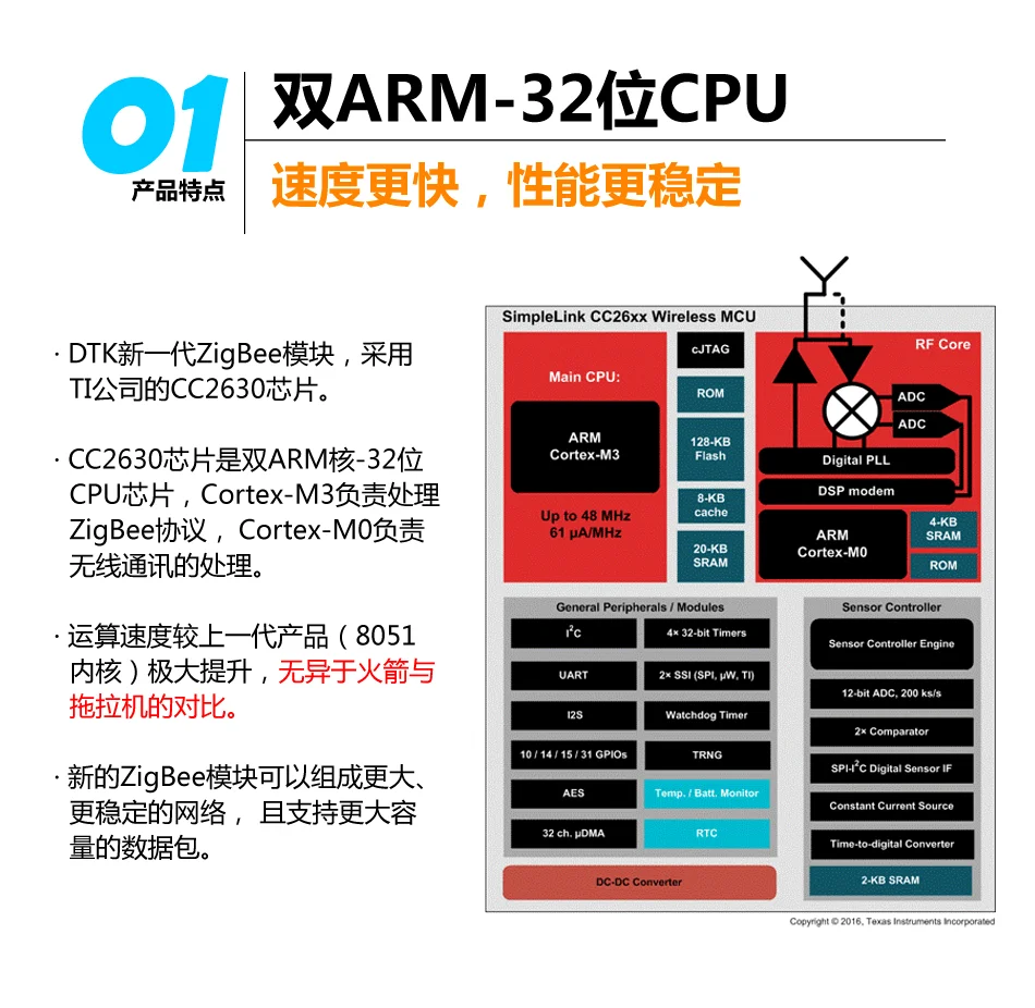 RS232 к беспроводной модуль ZigBee 1,6 км передачи, CC2630 чип