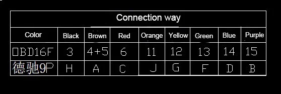 OBD2 Diagnostic Tool 9 Pin For Cummins Deutsch J1939 9pin to 16pin Truck Cable J1939 9 pin to OBDII16 PIN Female Connector car battery trickle charger