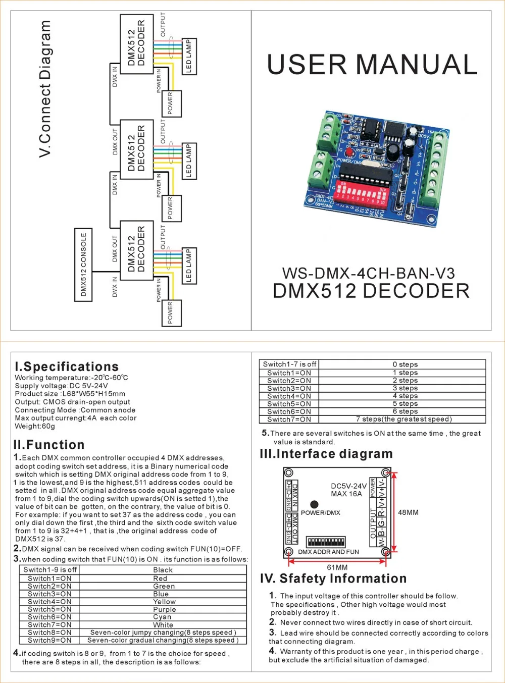 4CH RGBW легко DMX Dmx 512 декодер, диммер, контроллер, привод, DC5V-24V для светодиодных лент светильник, лампа