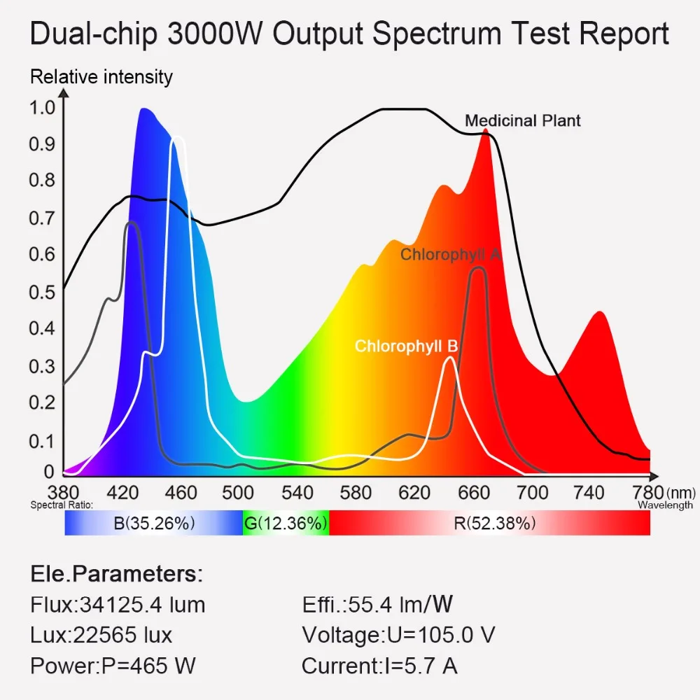 3 шт. BESTVA 3000 Вт полный спектр светодиодный светильник для выращивания УФ ИК двойной чип светодиодный для выращивания растений в помещении Veg и цветочная теплица