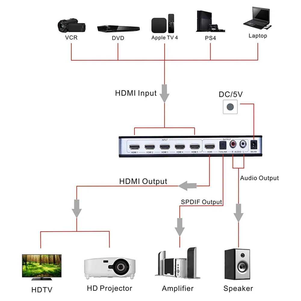 ZY HS16 5x1 HDMI переключатель аудио экстрактор ARC ИК Удаленный Коммутатор 1 4 5 портов 4K