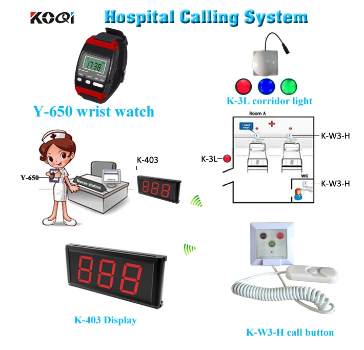 K-403 Y-650 K-3L K-W3-H