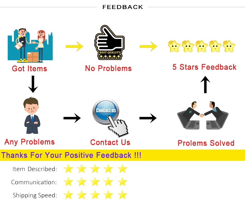 feedback