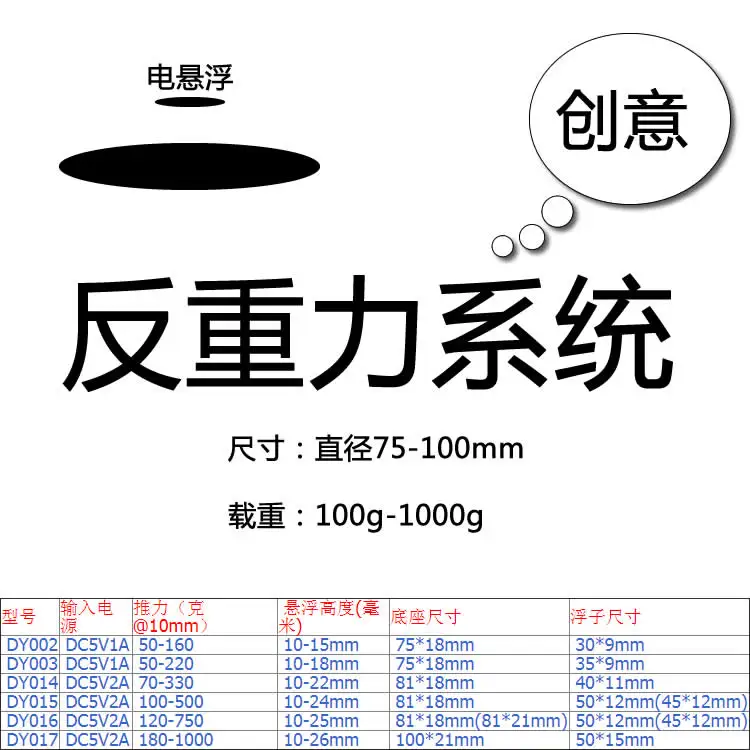 

Scientific Experiment, Electromagnetic Levitation Display, Anti Gravity Core Bare System, Creative Booth, Air Pot Audio.