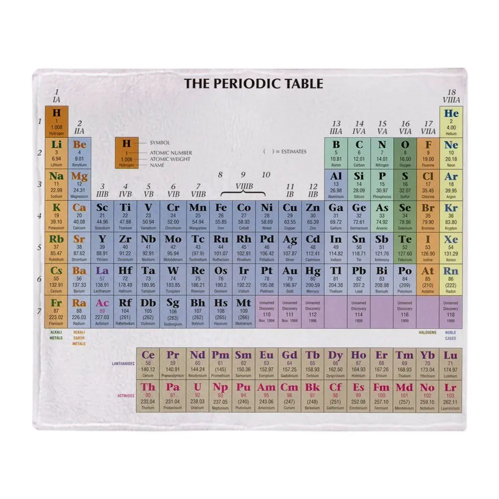 

Periodic Table Soft Fleece Throw Blanket Soft Flannel Blanket to on for the sofa/Bed/Car Portable Plaids