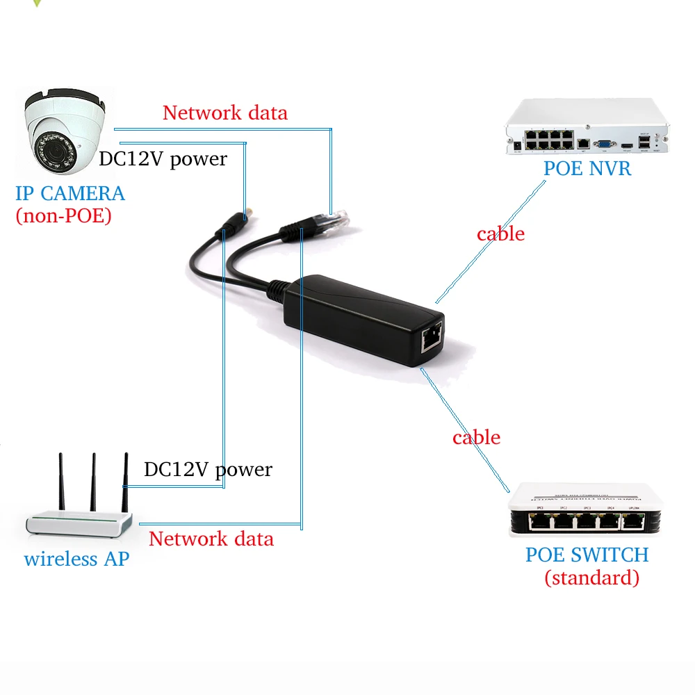 4 шт./лот IEEE802.3af 48 V Вход 12 V Выход Мощность Over Ethernet 10/100 Мбит/с POE Splitter для IP аксессуары для камер видеонаблюдения