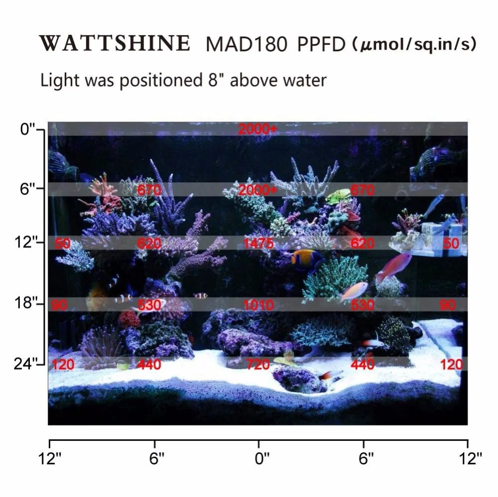 Профессиональный светильник ing 180 Вт аквариумный светильник s для морского аквариума полный спектр светильник для аквариума риф