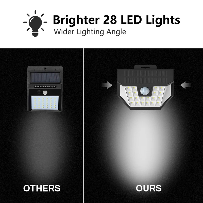Солнечный СВЕТОДИОДНЫЙ светильник наружный менсор ночной безопасности настенный светильник 28 Led водонепроницаемый для стены подъездная дорожка внутренний двор сад