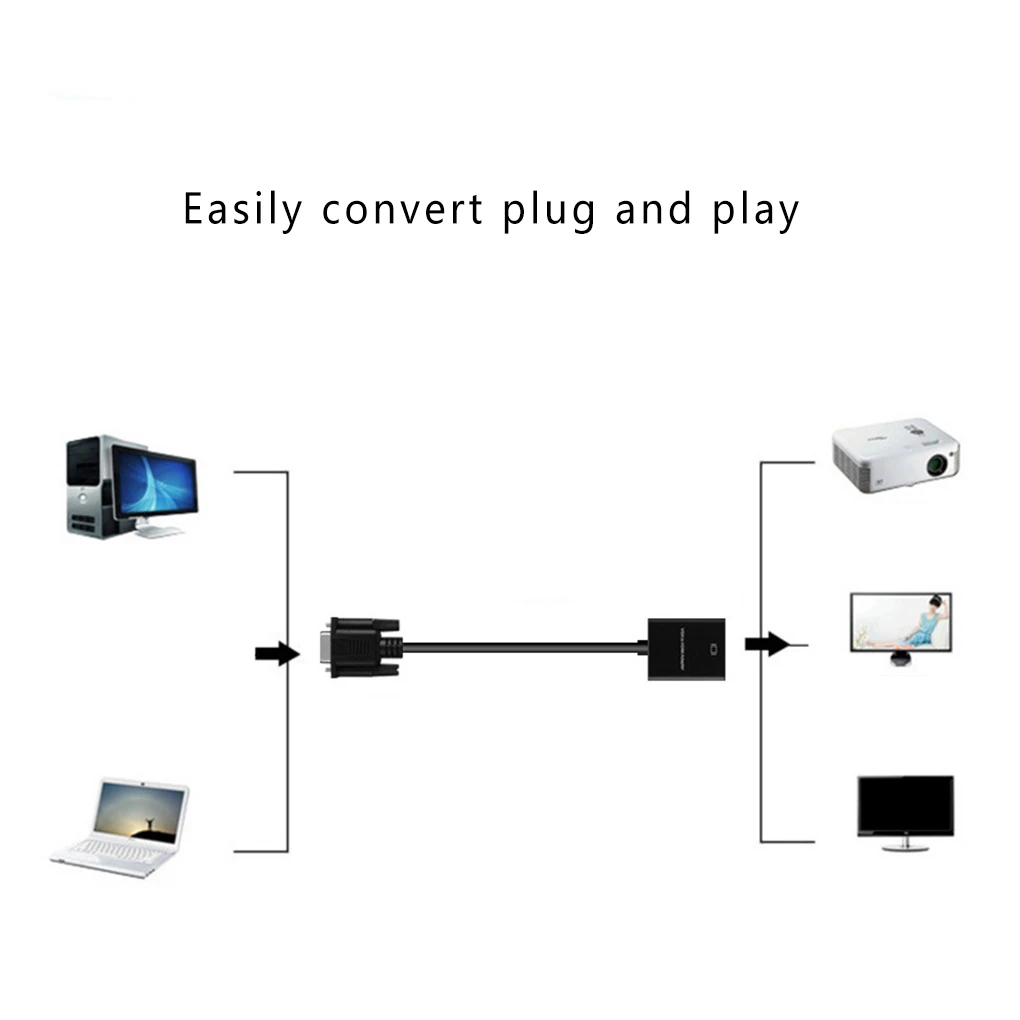  Vga Maschio a Hd Femmina Cavo di Collegamento 1080P Cavo Audio Hd Cavo Adattatore di Ricambio per I