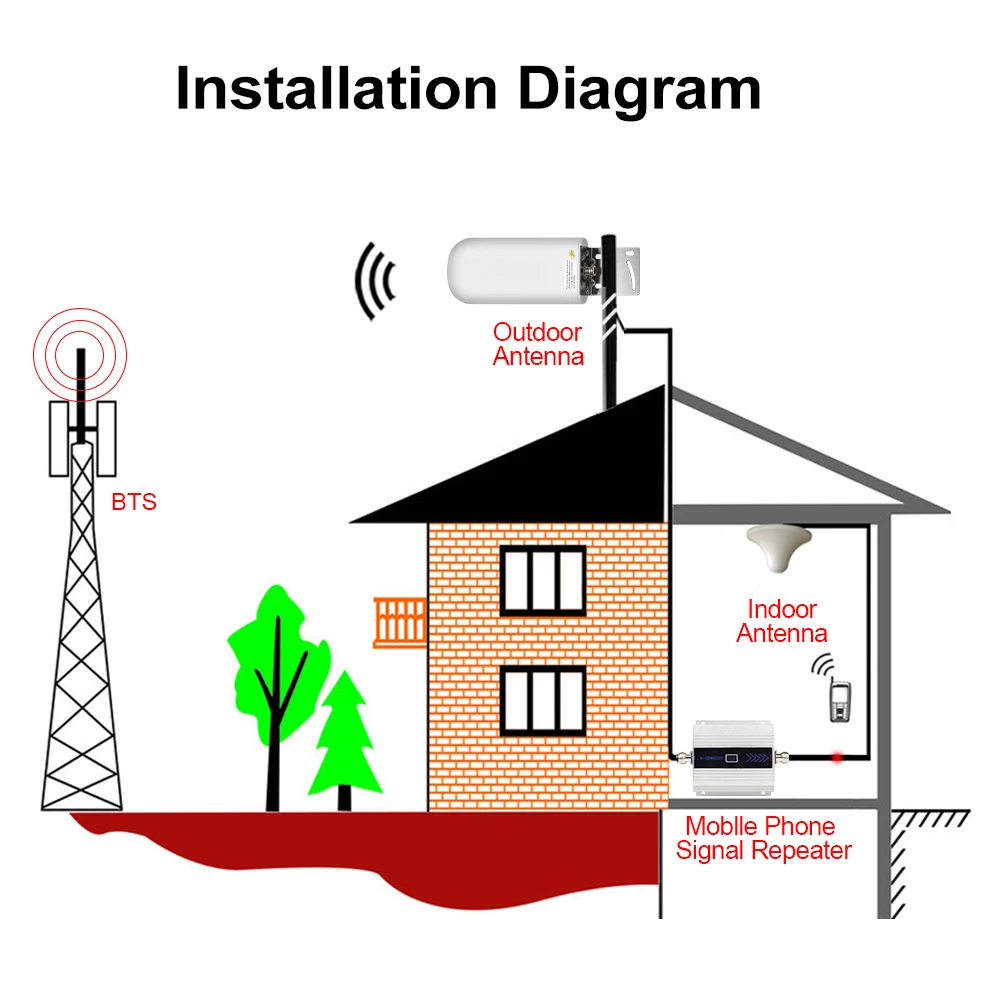 Новейший 2g 3g 4g lte gsm dcs открытый 22dBi для GSM CDMA DCS 4G LTE UMTS 850 900 1800 2100 МГц усилитель сигнала повторитель усилитель