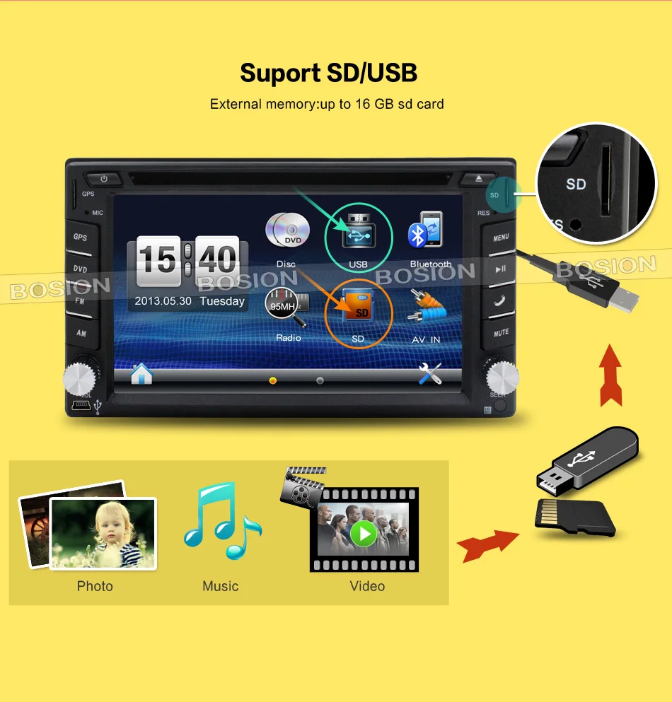 New universal Cheap Car Radios Double 2 din car dvd player Best In Dash Navigation Car PC Stereo Head Unit video+Free Map Card