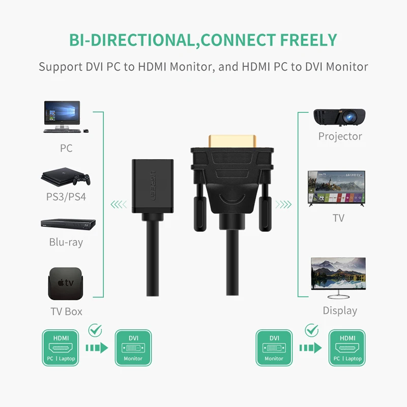 Ugreen 1080P HDMI Женский к DVI-D 24+ 1 Мужской HDMI DVI Кабель-адаптер двунаправленный DVI к HDMI конвертер для Raspberry Pi tv Box