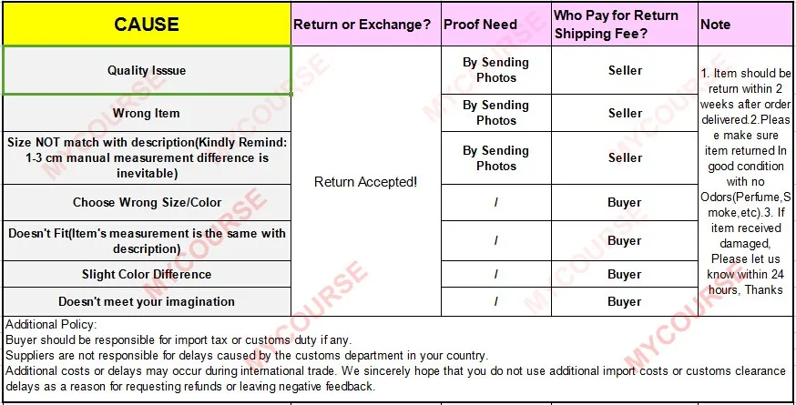 return rules women clothes