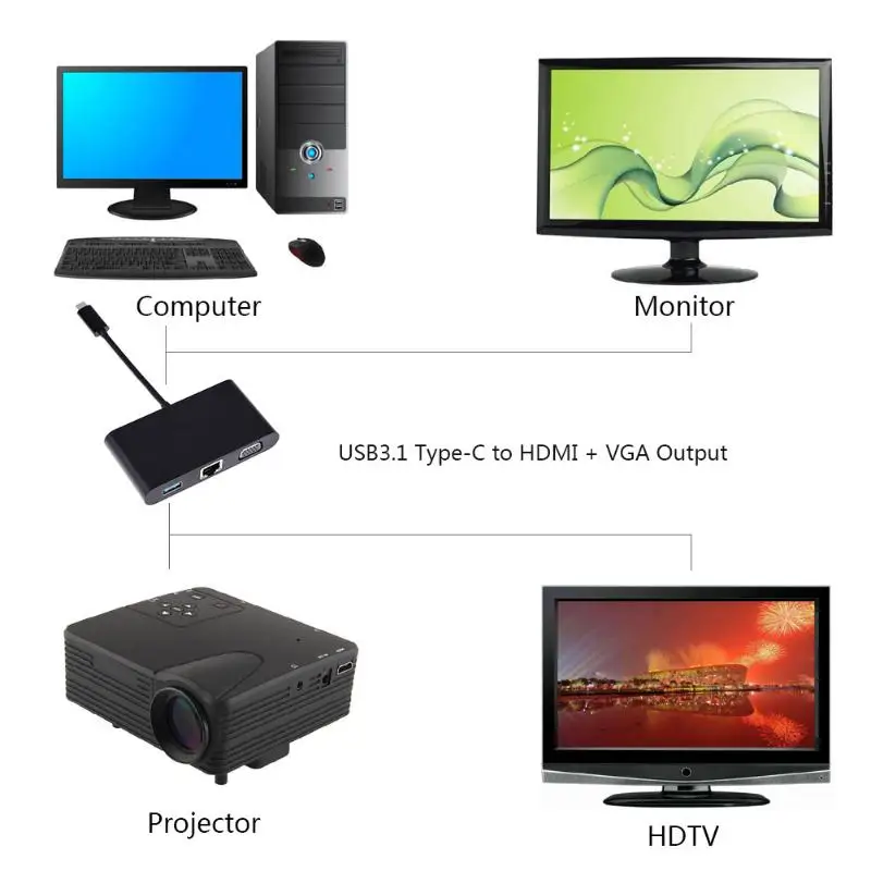 Алюминиевый сплав 1080 P Тип с разъемами типа C и USB3.0+ RJ45 LAN+ VGA+ Тип-C+ 3,5 мм аудио Порты и разъёмы адаптер мульти-Порты и разъёмы Тип-конвертер
