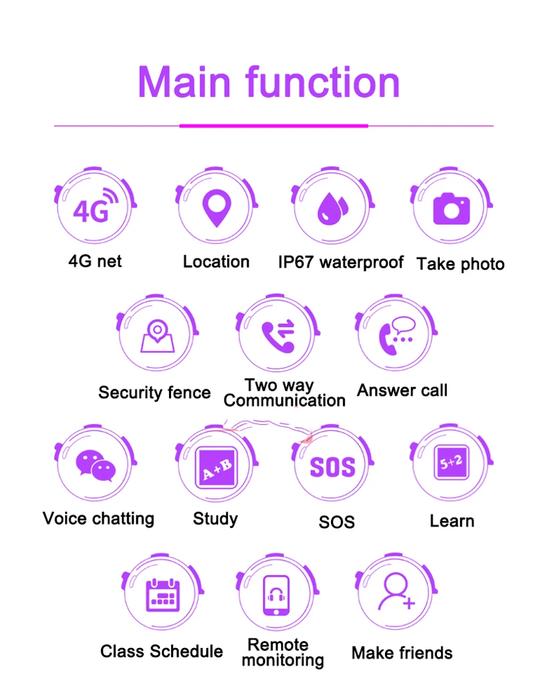  4G Camera GPS Watches WI-FI Kids Children Students Smart Wristwatch Sim Card/SOS/Video Call/ Monito