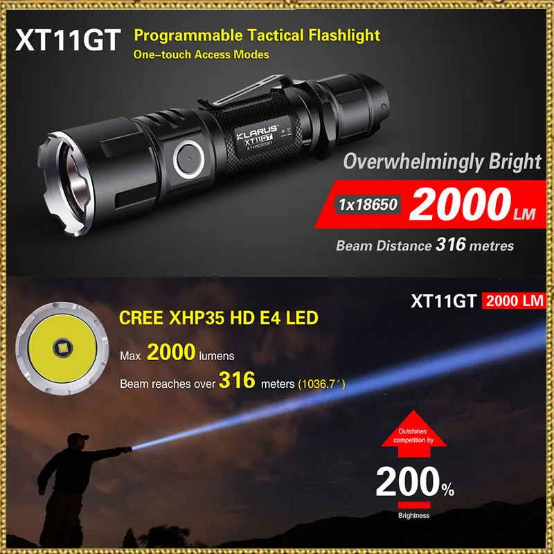 KLARUS XT11GT новейший CREE XHP35 HD E4 светодиодный тактический фонарь 2000 люмен зарядка через USB 3100 мАч 18650 литий-ионные аккумуляторы