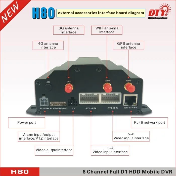 Наблюдение в режиме реального времени 3g WI-FI gps H 264 8-канальный dvr их можно использовать для поездок на поезде, автобусе, H80-3g W(3g& WI-FI& gps