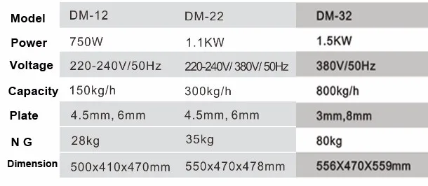 RY-DM-12-22W №1 качественный электрического бытовая мясорубка из нержавеющей стали колбасной машины