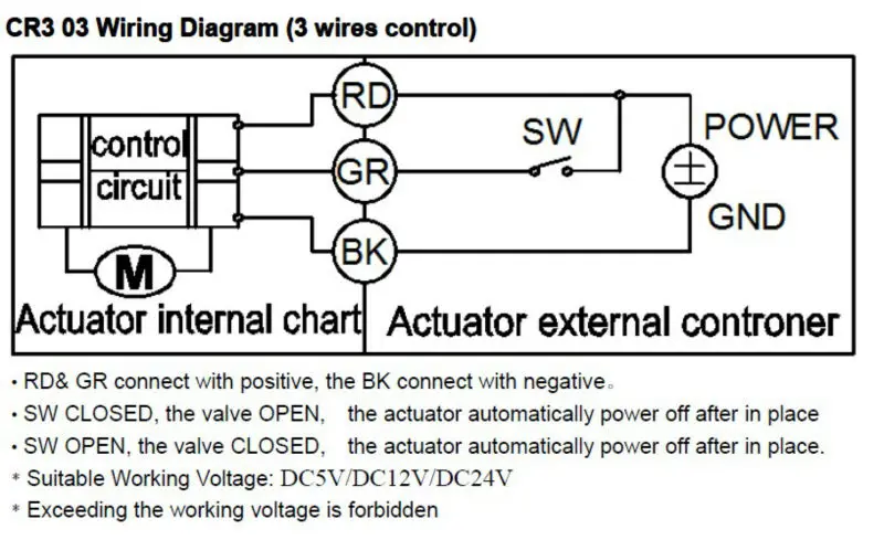 Bsp Torque Chart