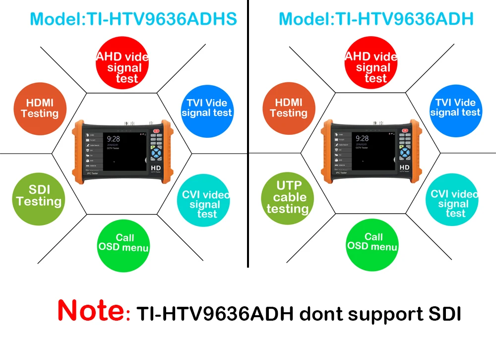 7 дюймов 8MP TVI& CVI 5MP AHD 2MP SDI CCTV тестер Аналоговый IP камера тестер Поддержка HDMI/аудио вход/выход с вызовом OSD меню UTP