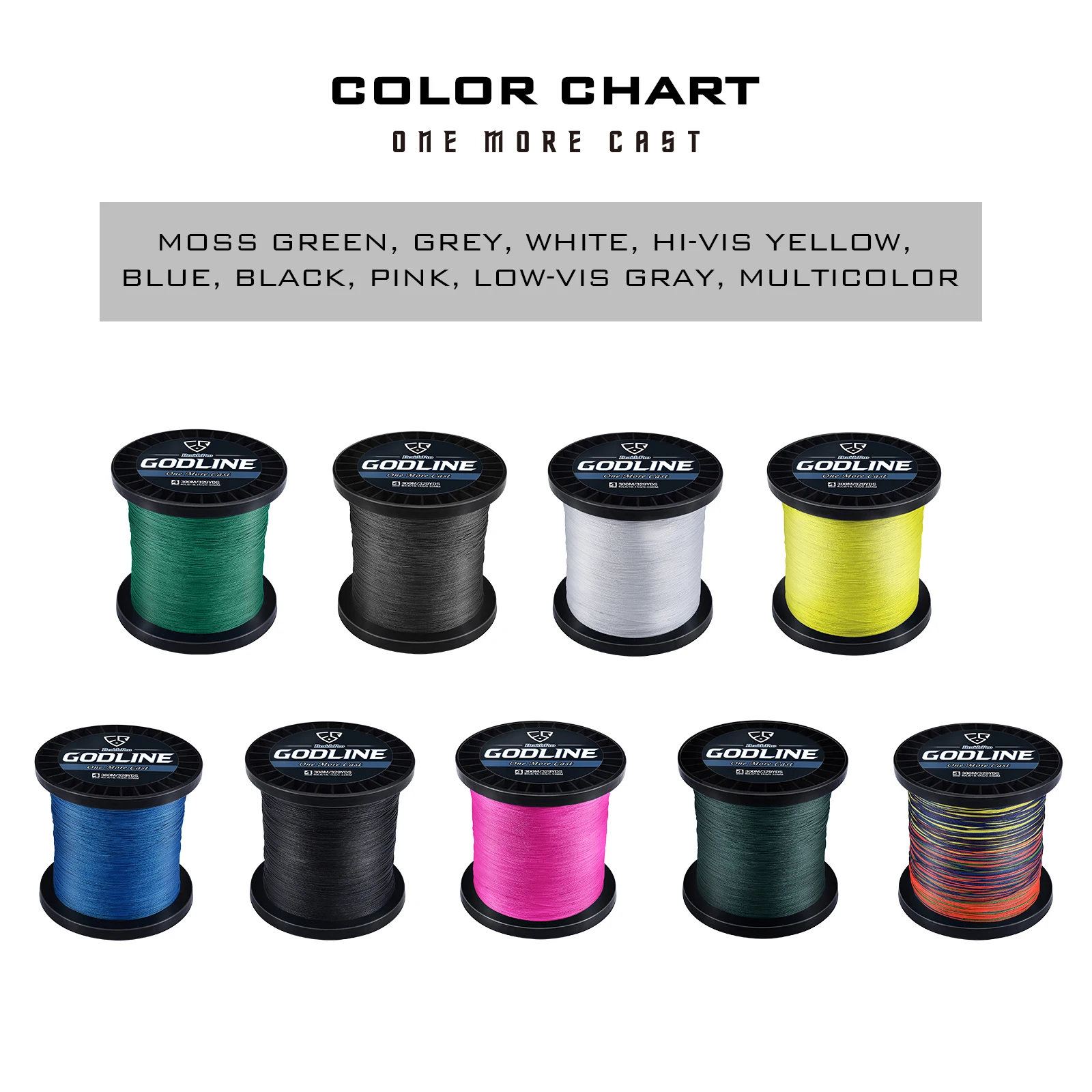 Fishing Line Tensile Strength Chart