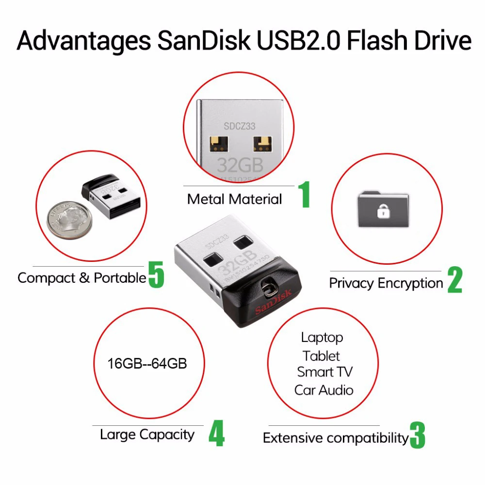 sandisk USB флэш-накопитель 64 ГБ 32 ГБ оперативной памяти, 16 Гб встроенной памяти, мини Martin карта памяти, Флеш накопитель USB 2,0 Flash Memory Stick