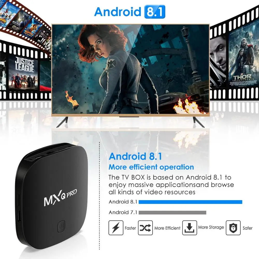 

New Leelbox MXQ Pro 4K HDR S905W quad-core cortex-A53 Android 8.1 Smart TV Box 2GB 16GB HDMI 2.0 2.4G Mali-450 Smart TV BOX