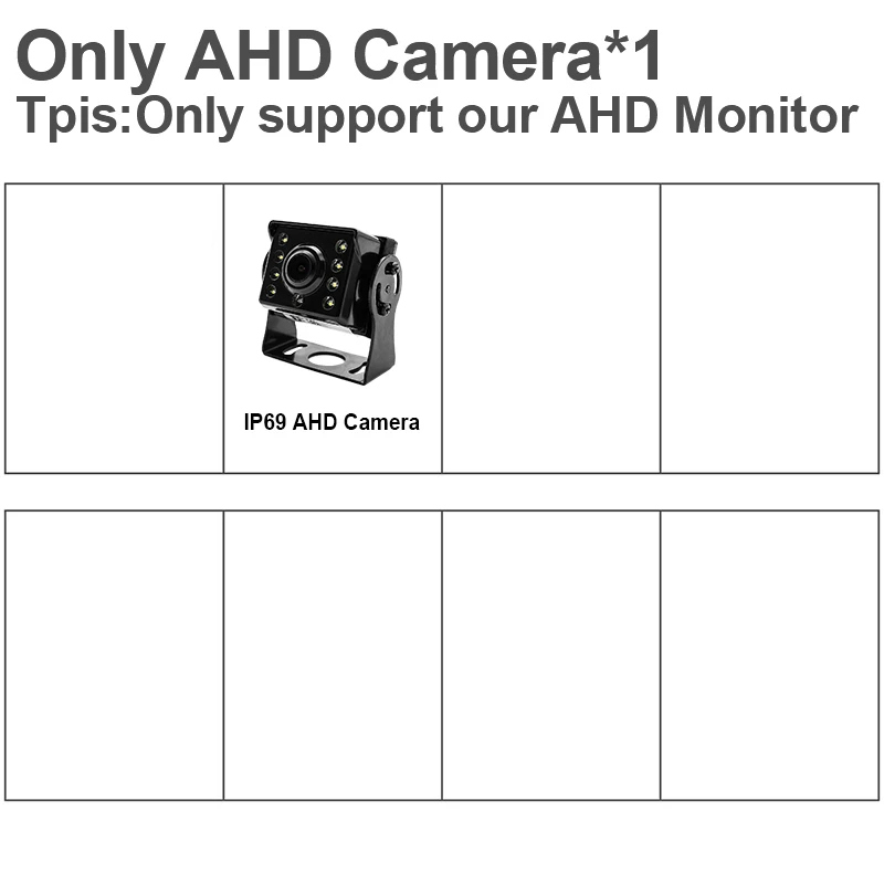 Only Camera GreenYi 1280*960 высокое разрешение AHD грузовик Starlight ночное видение резервная камера 7 дюймов автомобиль Обратный монитор для автобуса автомобиля - Цвет: Only Camera