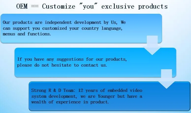 ENDOSCOPE OEM