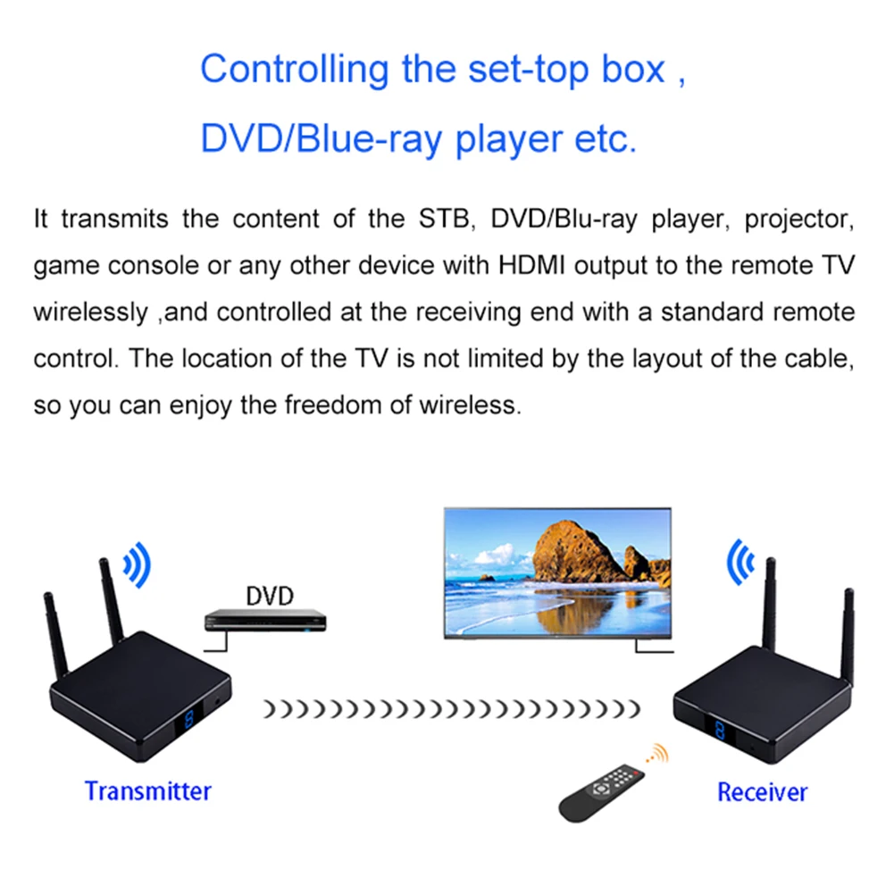 5.8G HD 1080P FHD686 3D Wireless Video AV Transmitter Receiver HDMI Extender Specifications: Digital 2.4G& 5GHz band wireless