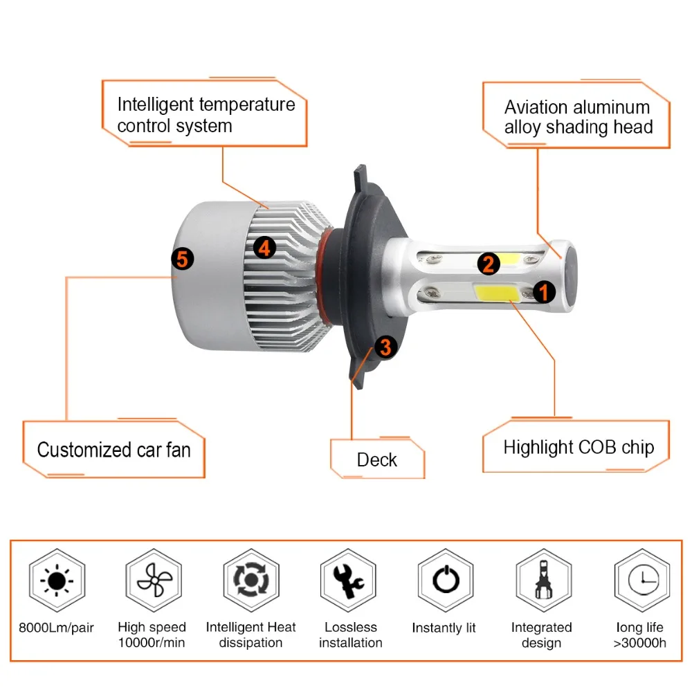 Светодиодный 4300K S2 H4 H7 H1 COB светодиодный лампы для передних фар H11 H13 12V 9005 9006 H3 9004 9007 9012 72 Вт 8000LM Автомобильный светодиодный Светильник 3000K 8000K 6500K