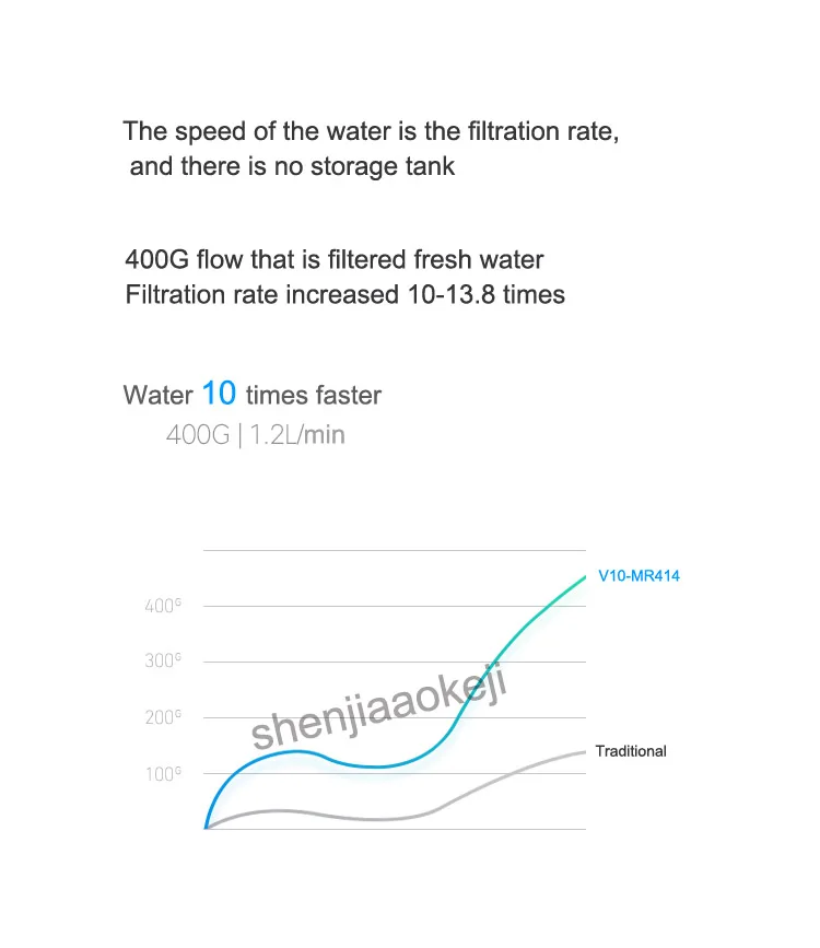 Умный ro очиститель воды уф стерилизация фильтр для воды бытовой смарт-системы контроля качества воды очиститель воды