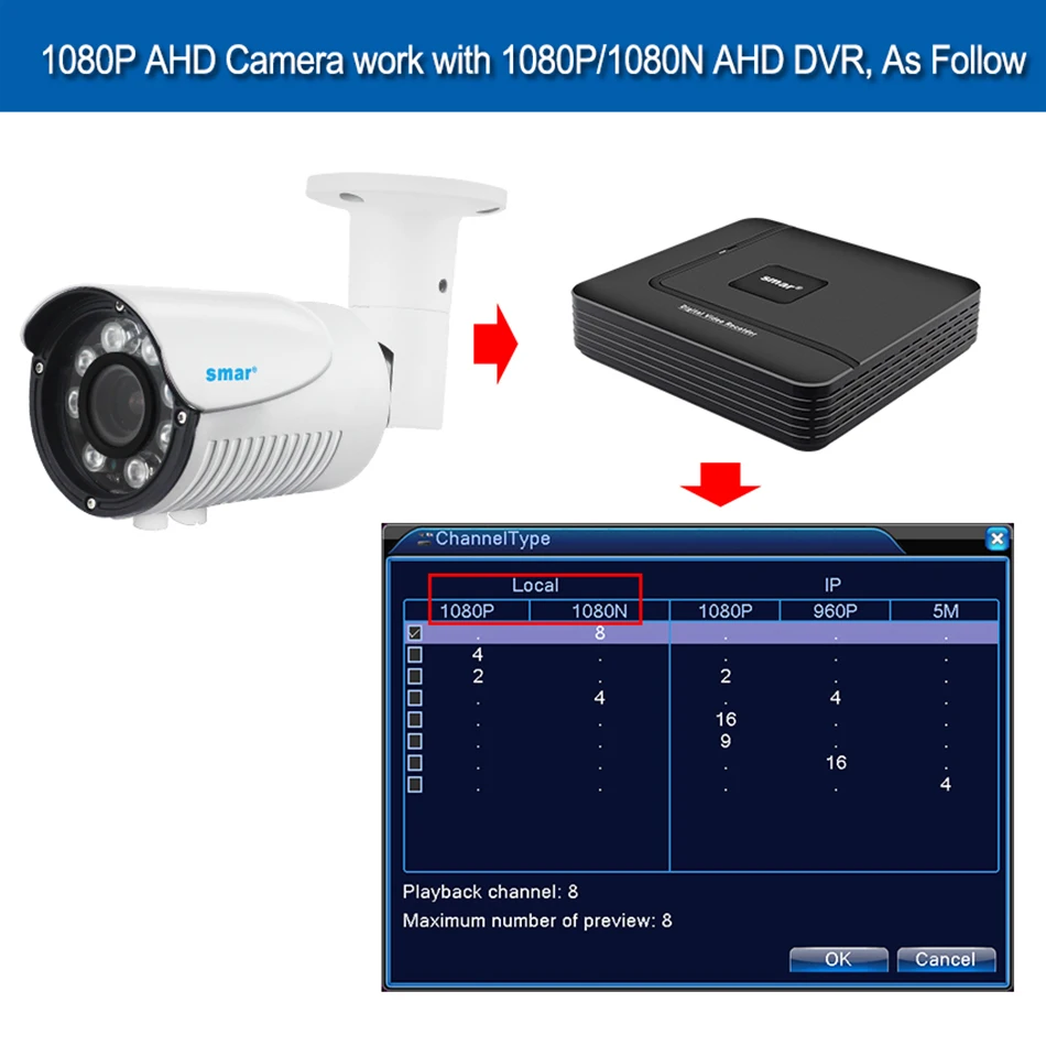 Smar HD 1080P AHD Camera Outdoor 2.8-12mm 4X Manual Zoom Lens AHDH Surveillance Security CCTV Camera Waterproof IP67 Nano Leds (4)