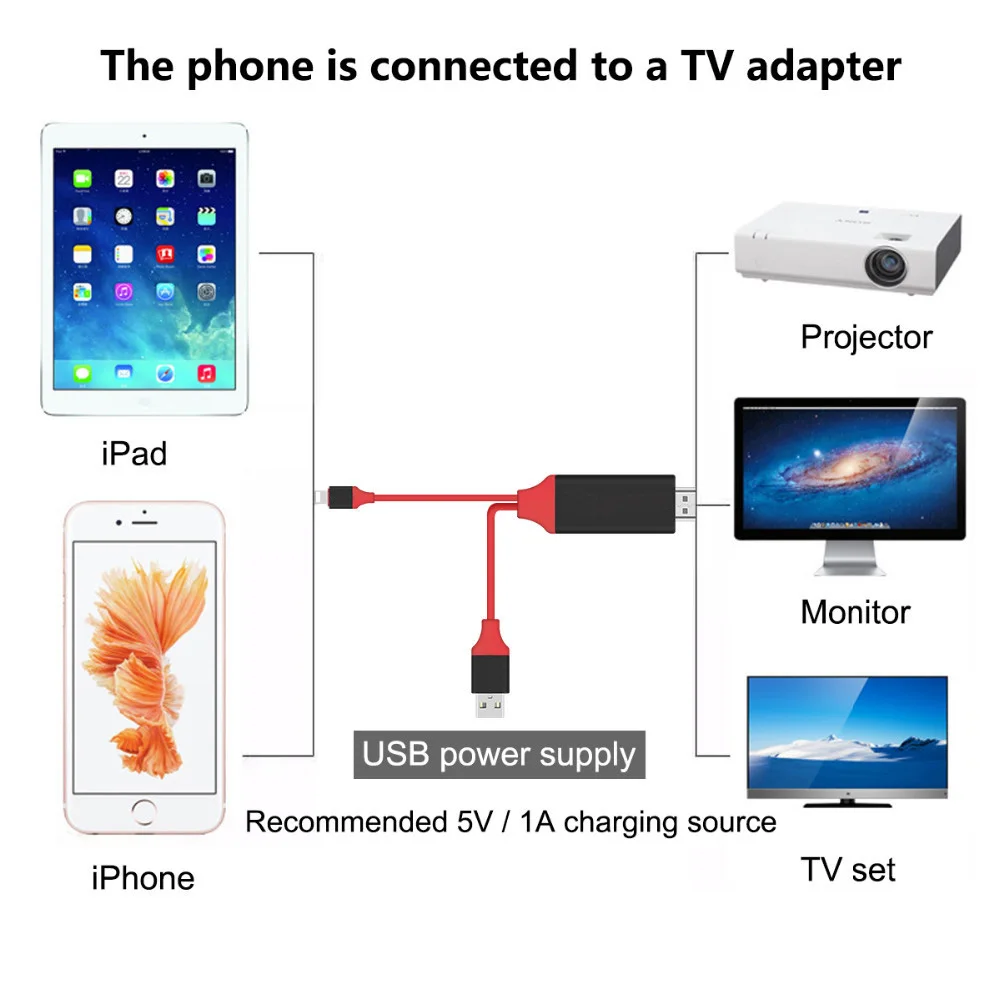 Pubg Controller HDMI Cable For Lightning Micro USB to HDMI Adapter Converter Cable AV HD TV for IOS for iPhone iPad for Android