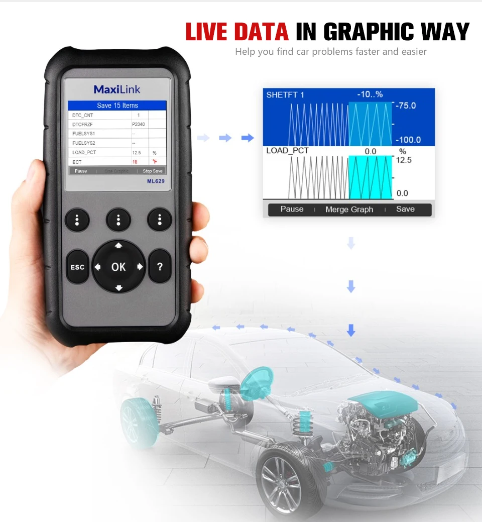 Autel ML629 OBD2 OBD сканер обновленная версия ML619 передача двигателя ABS SRS диагностирует полный OBD2 Функции диагностический инструмент