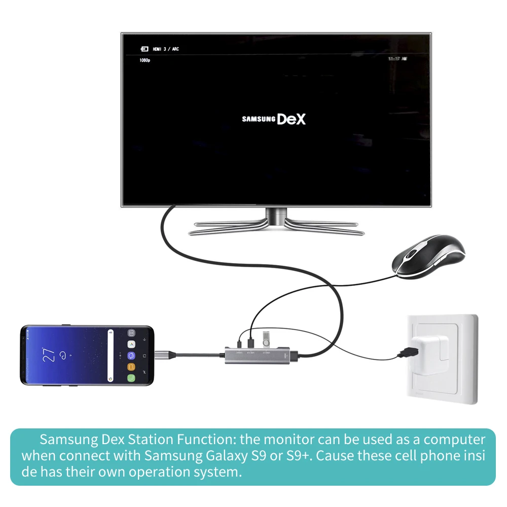 Концентратор USB Type C USB-C к HDMI 4K USB 3,0 2,0 Thunderbolt 3 Dex Mode адаптер док-станция для MacBook pro samsung S10 S9 huawei P20 Pro