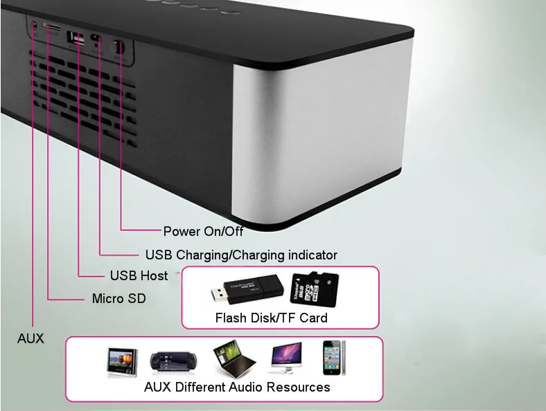 Dbigness Bluetooth динамик беспроводной портативный светодиодный с дисплеем поддержка UBS TF FM AUX MP3 стерео динамик для iPhone samsung Xiaomi