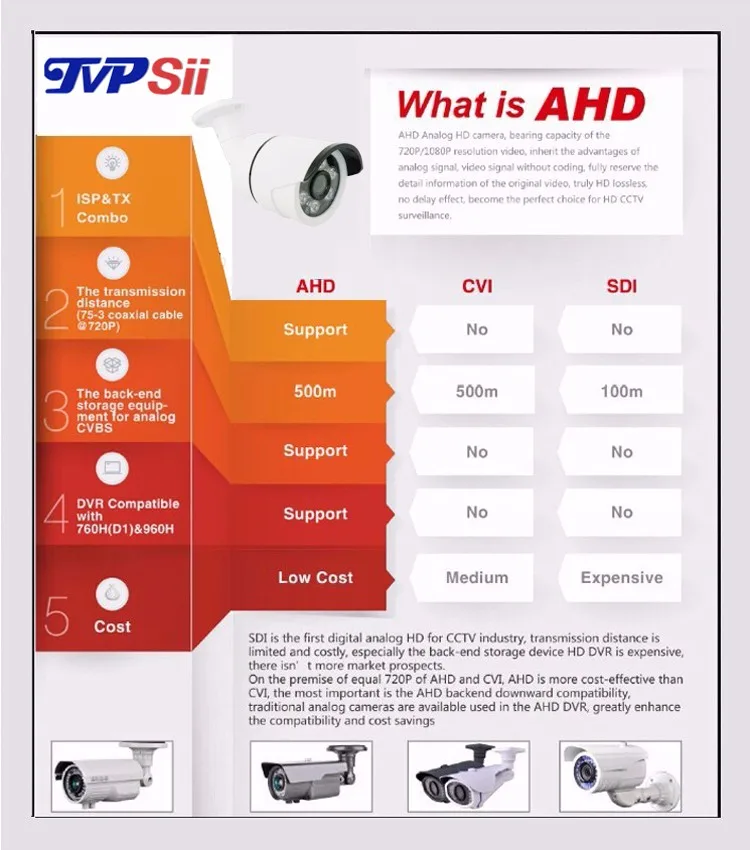 what is ahd camera