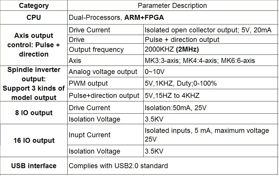 XHC ЧПУ Mach3 USB 3 оси/4 оси/6 оси движения Управление карты коммутационная плата 2 МГц Поддержка Windows 7,10(32-бит